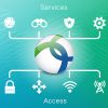 Cisco AnyConnect Secure Mobility Client